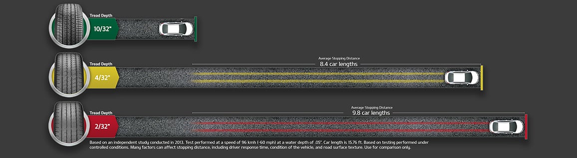 Hayward Kia in Hayward CA